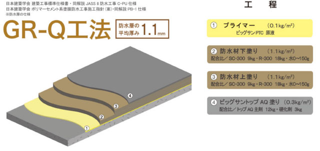 GR-QH@Tv}