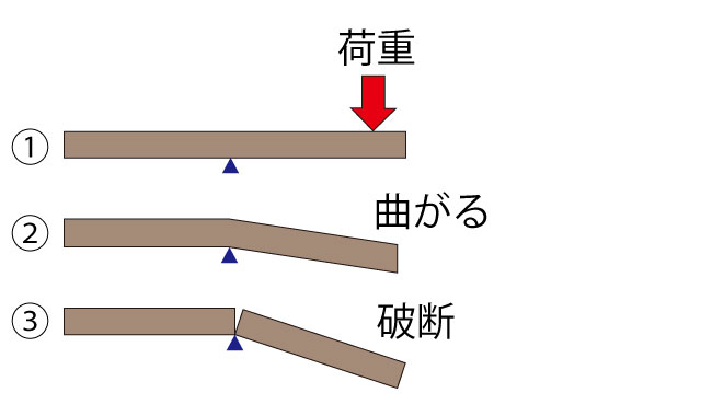 タイル柔軟性図解