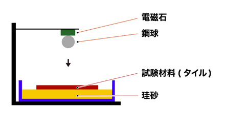 JIS K 6745ɊÂ؊T}