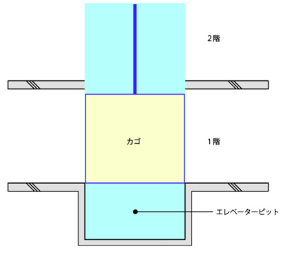 Gx[^[sbg}