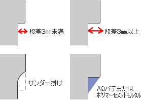 型枠段差の処理