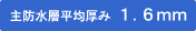 主防水層平均厚み1.6ミリ