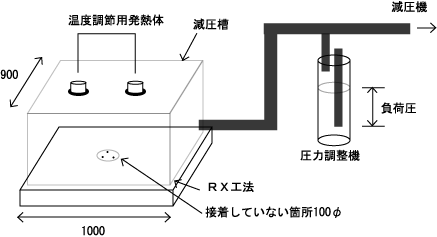 JASS 8 ϕ