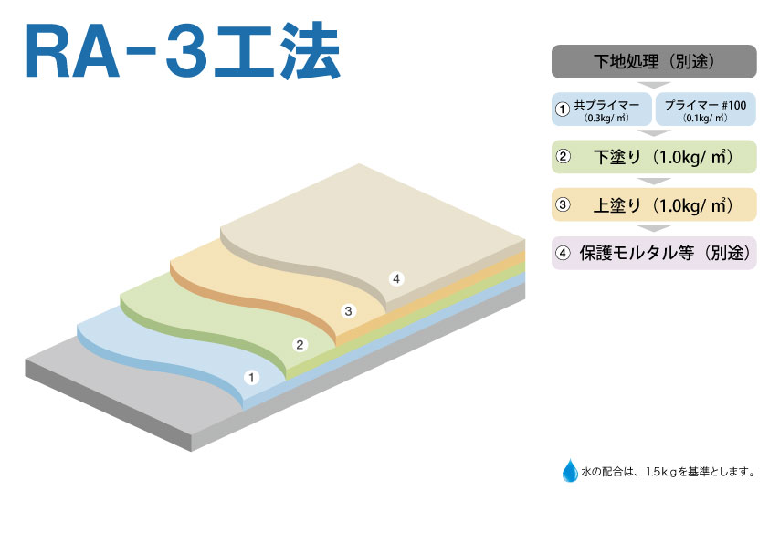 安心の実績 高価 買取 強化中 ビッグサン 補強布 ビッグサンクロス 大日化成 幅51 100m巻 不織布 穴あき BIG SUN 770 