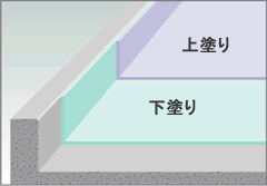 GA-2工法