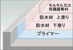 GR工法