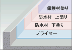 GRG工法