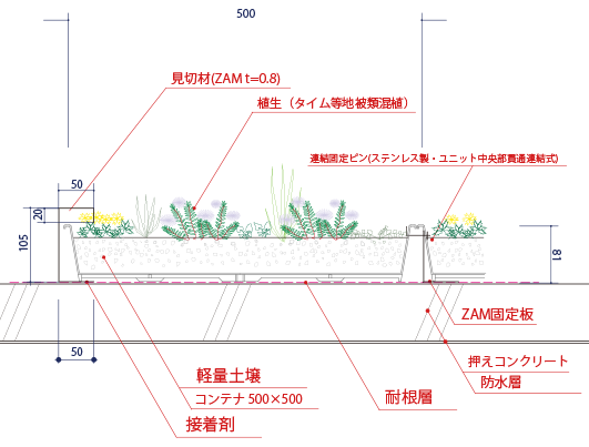 シーズン花壇ユニット 断面図